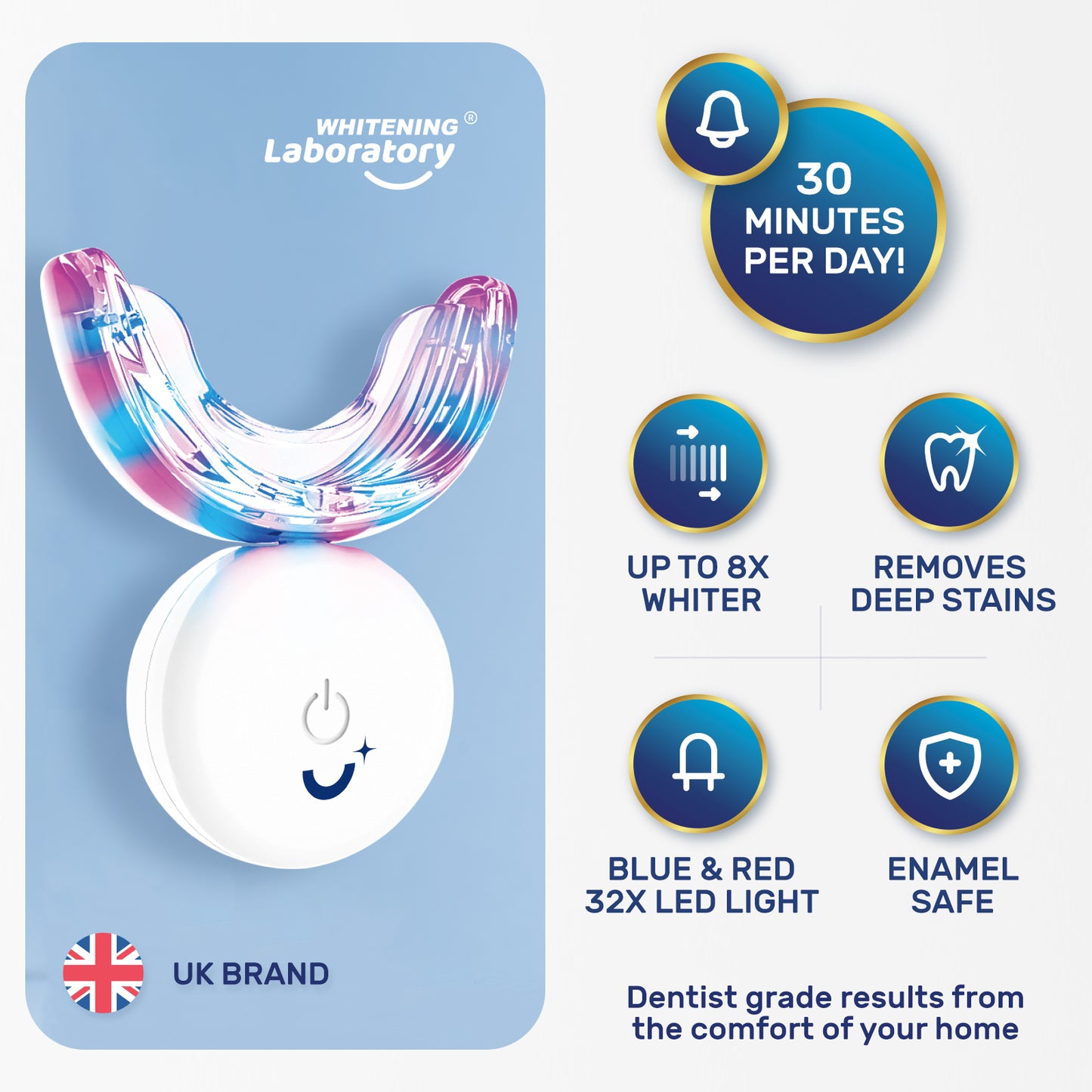 Close-up of Whitening Laboratory's LED mouthpiece device, emphasizing its 30-minute daily treatment, ability to remove deep stains, and enamel-safe application.