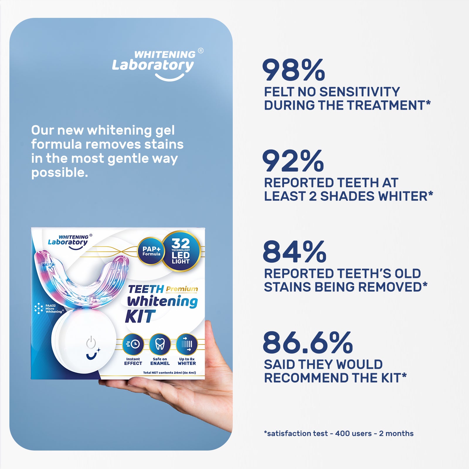 Hand holding Whitening Laboratory's Teeth Whitening Kit packaging, displaying user satisfaction statistics with high success rates for no sensitivity and improved whiteness.