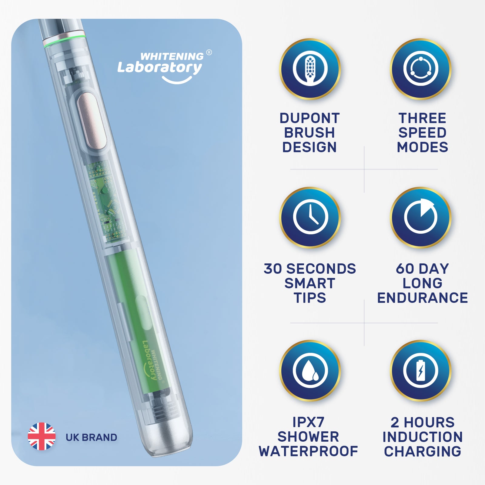 Sleek Whitening Laboratory sonic toothbrush highlighting features such as Dupont brush design, three-speed modes, and IPX7 waterproof rating.