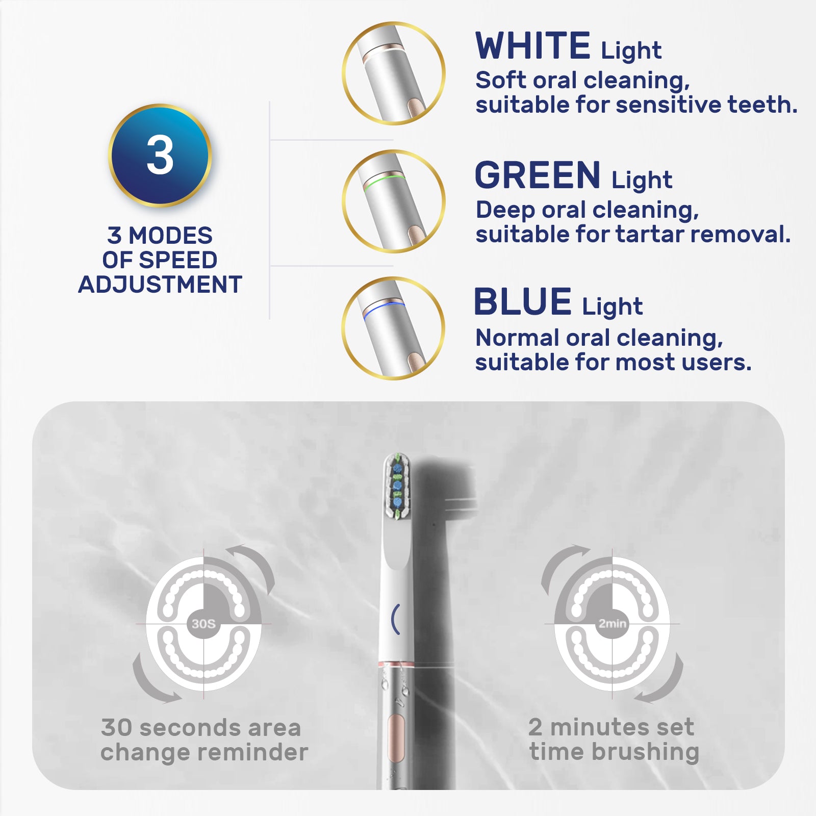 Whitening Laboratory toothbrush with three modes of speed adjustment for various cleaning needs, including a 30-second area change reminder.